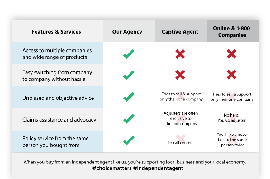 insurance agency Crowley LA